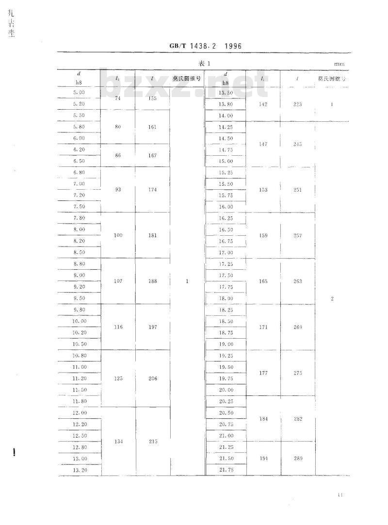 GB/T 1438.2-1996 锥柄麻花钻 第2部分:莫氏锥柄长麻花钻的型式和尺寸 GB/T 1438.2-1996 锥柄麻花钻 第2部分:莫氏锥柄长麻花钻的型式和尺寸
