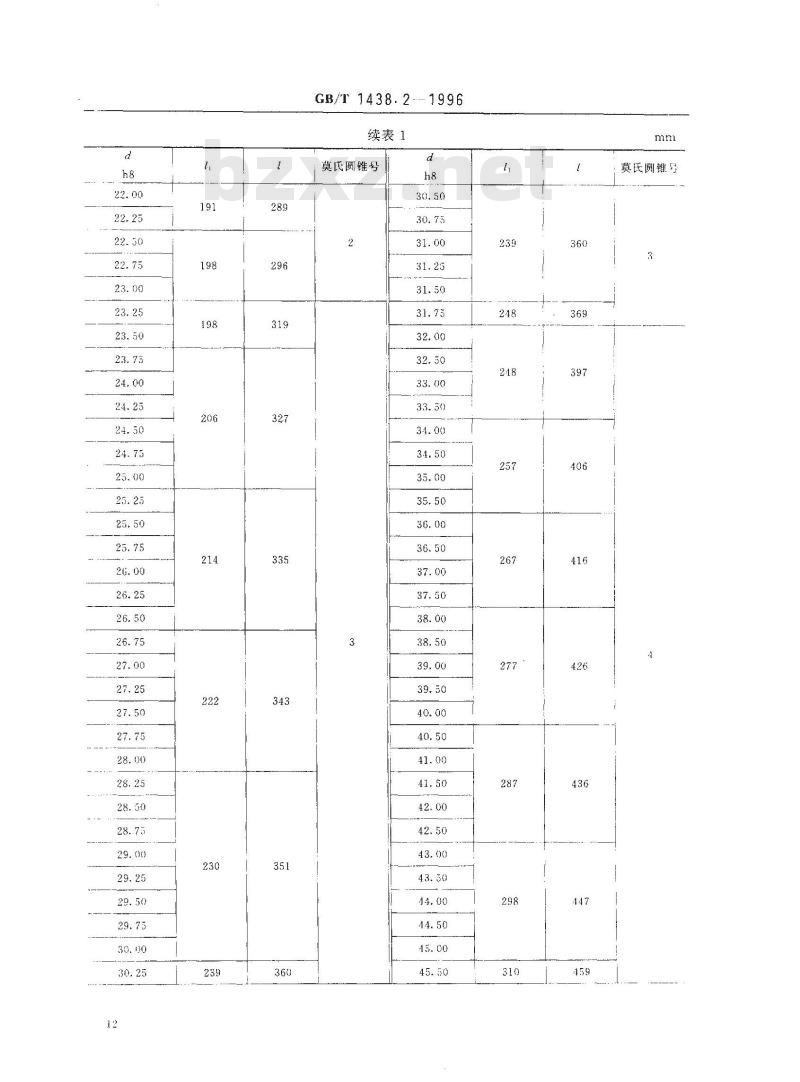 GB/T 1438.2-1996 锥柄麻花钻 第2部分:莫氏锥柄长麻花钻的型式和尺寸 GB/T 1438.2-1996 锥柄麻花钻 第2部分:莫氏锥柄长麻花钻的型式和尺寸
