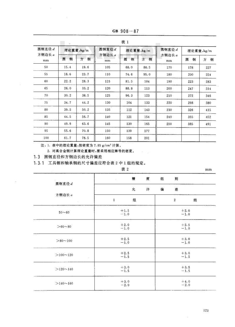 GB/T 908-1987 锻制圆钢和方钢尺寸、外形、重量及允许偏差 GB/T 908-1987 锻制圆钢和方钢尺寸、外形、重量及允许偏差
