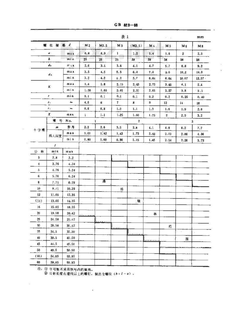 GB/T 823-1988 十字槽小盘头螺钉 GB/T 823-1988 十字槽小盘头螺钉