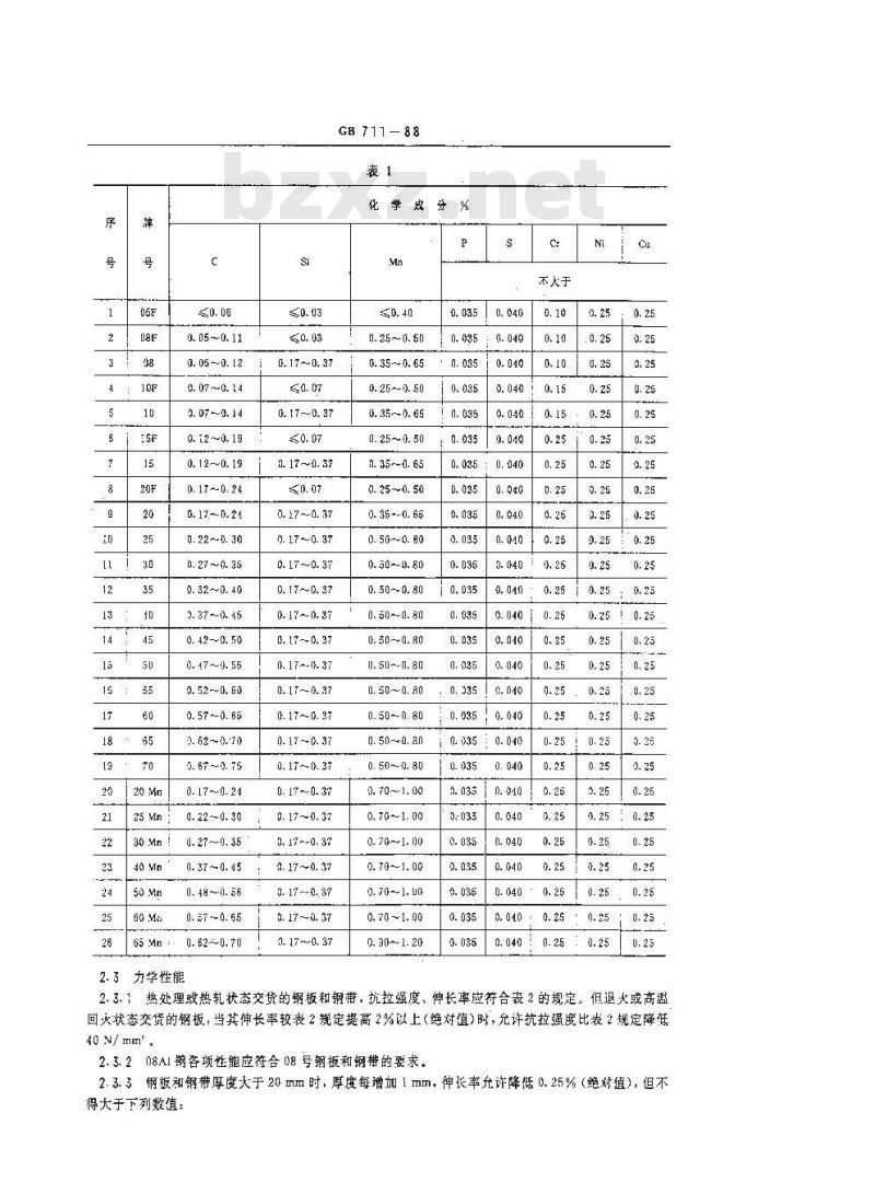 GB 711-1988 优质碳素结构钢热轧厚钢板和宽钢带 GB 711-1988 优质碳素结构钢热轧厚钢板和宽钢带