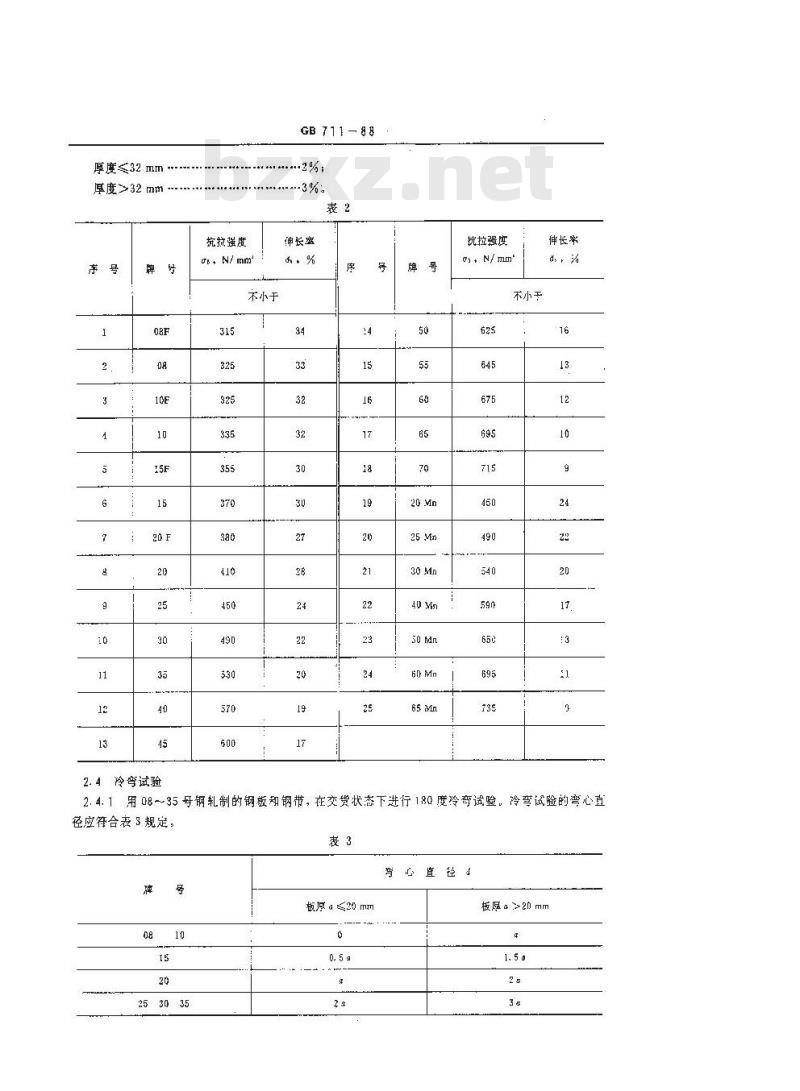 GB 711-1988 优质碳素结构钢热轧厚钢板和宽钢带 GB 711-1988 优质碳素结构钢热轧厚钢板和宽钢带