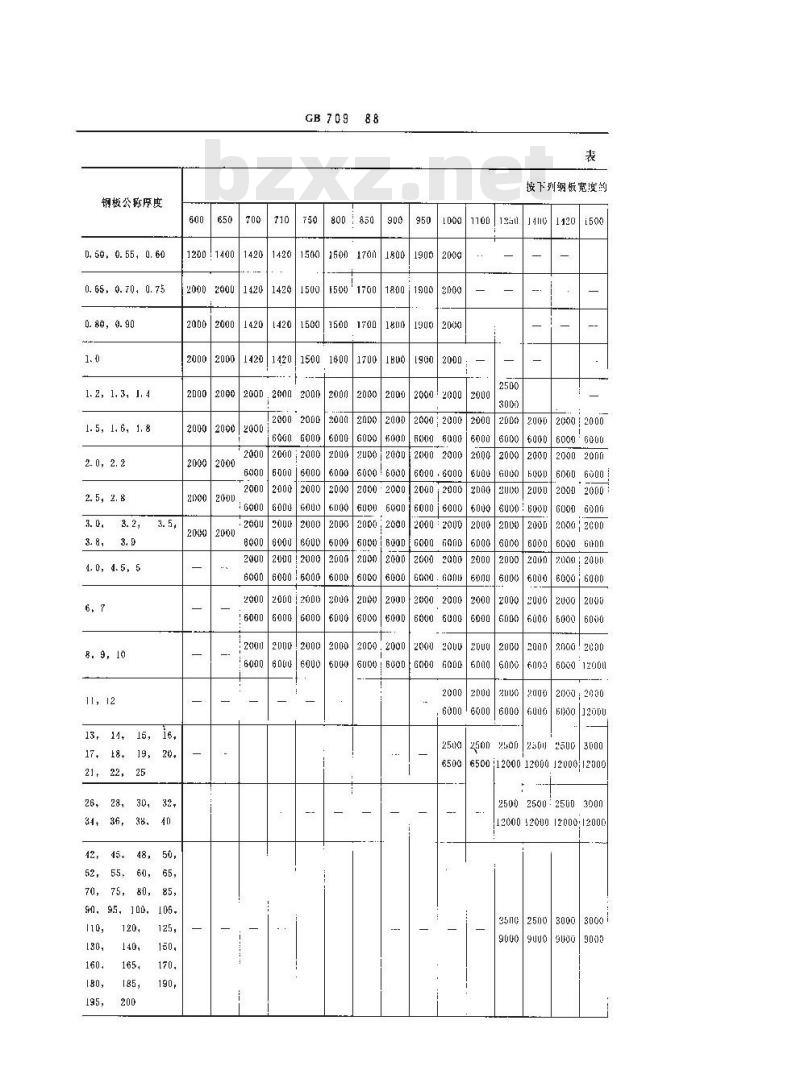 GB 709-1988 热轧钢板和钢带的尺寸、外形、重量及允许偏差 GB 709-1988 热轧钢板和钢带的尺寸、外形、重量及允许偏差