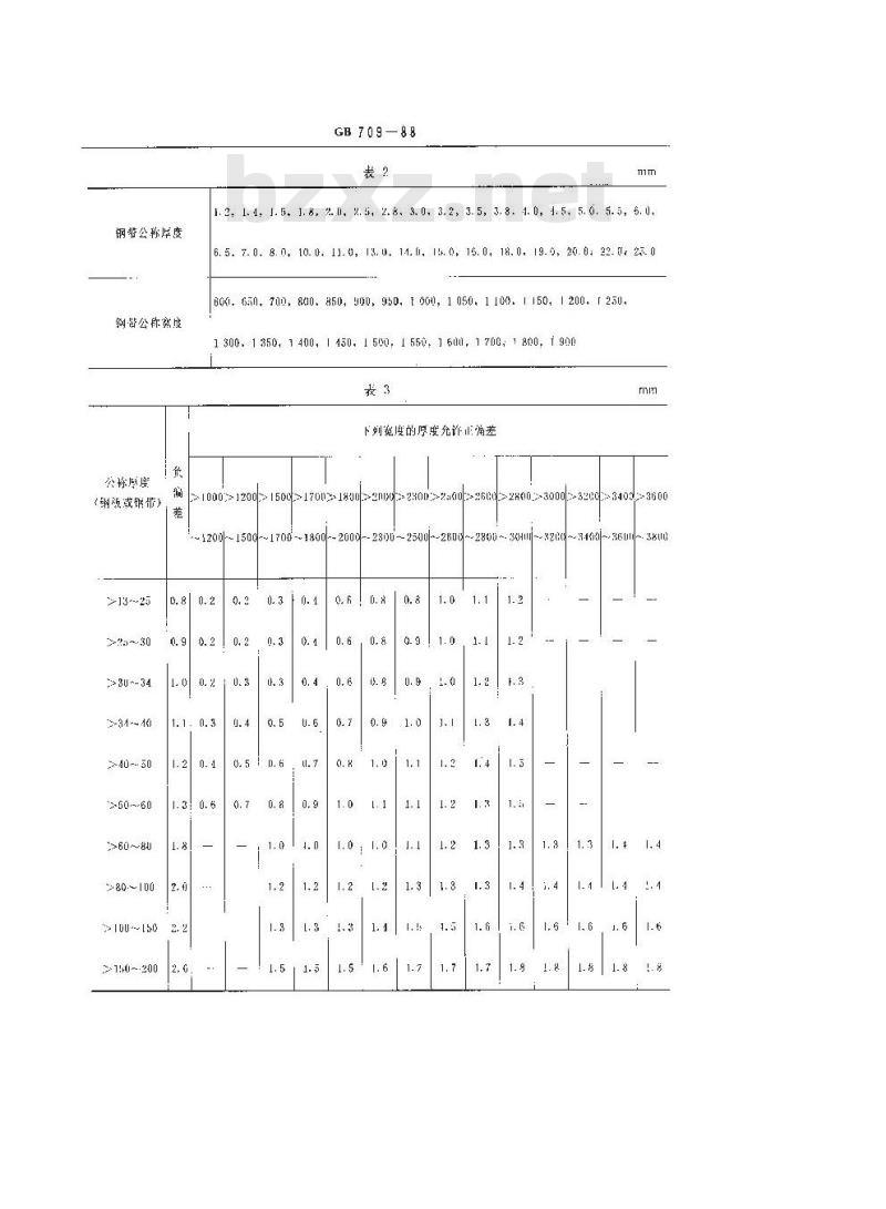 GB 709-1988 热轧钢板和钢带的尺寸、外形、重量及允许偏差 GB 709-1988 热轧钢板和钢带的尺寸、外形、重量及允许偏差