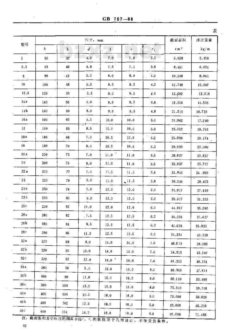 GB 707-1988 热轧槽钢尺寸、外形、重量及允许偏差 GB 707-1988 热轧槽钢尺寸、外形、重量及允许偏差