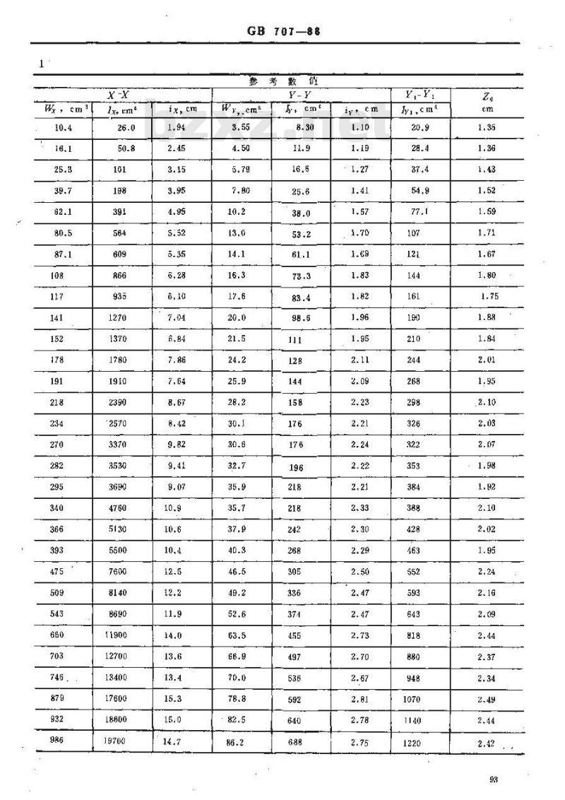 GB 707-1988 热轧槽钢尺寸、外形、重量及允许偏差 GB 707-1988 热轧槽钢尺寸、外形、重量及允许偏差