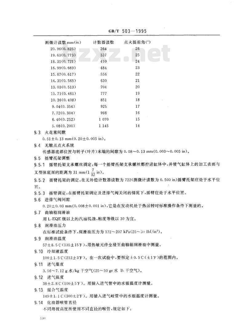 GB/T 503-1995 汽油辛烷值测定法(马达法)