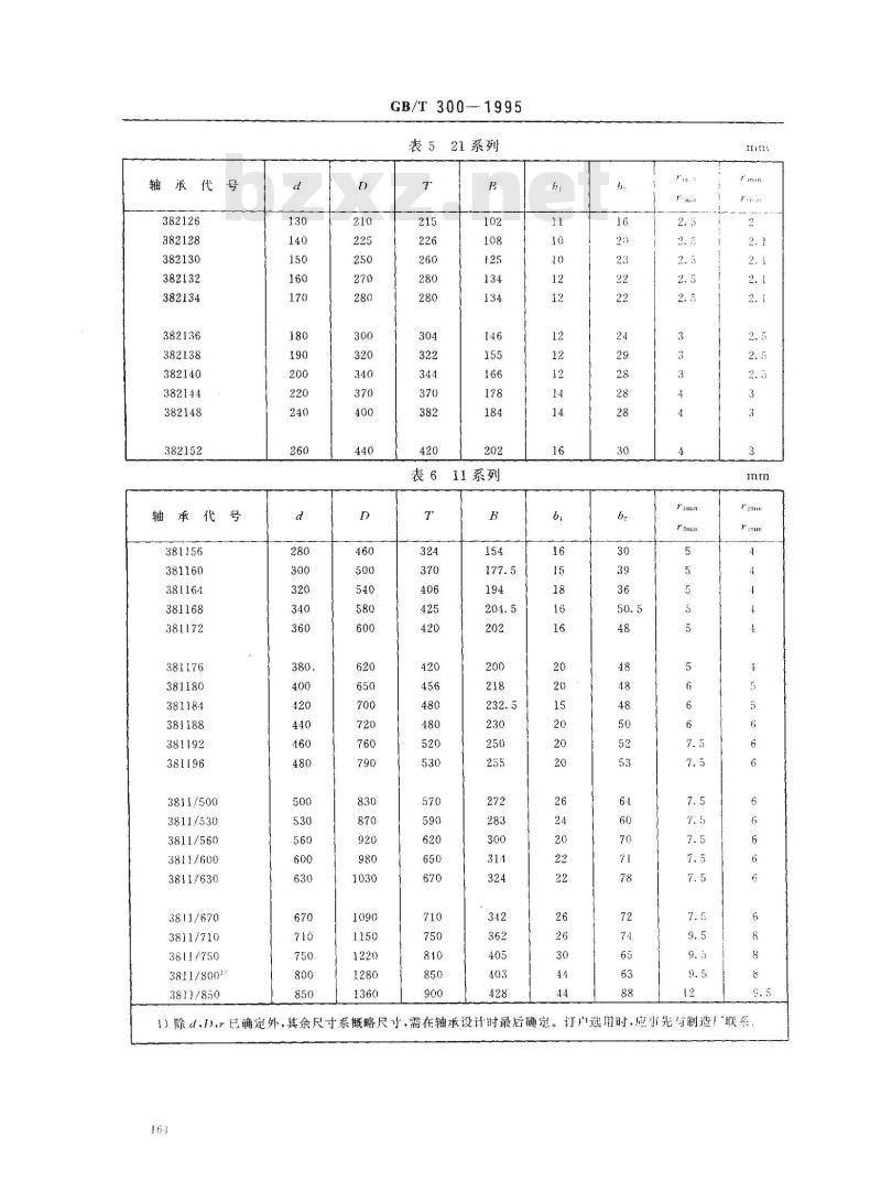 GB/T 300-1995 滚动轴承 四列圆锥滚子轴承 外形尺寸 GB/T 300-1995 滚动轴承 四列圆锥滚子轴承 外形尺寸