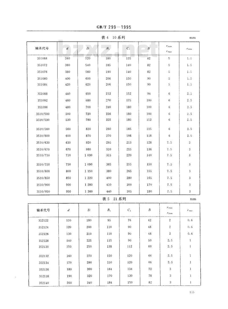 GB/T 299-1995 滚动轴承 双列圆锥滚子轴承 外形尺寸 GB/T 299-1995 滚动轴承 双列圆锥滚子轴承 外形尺寸