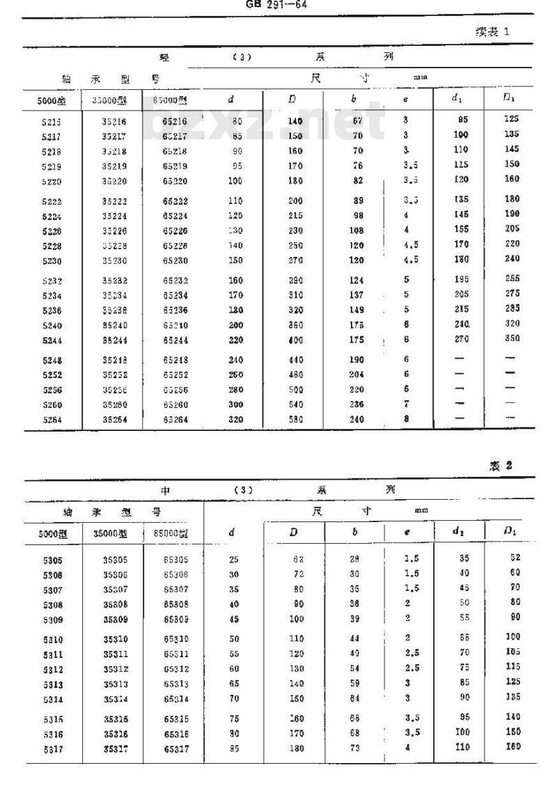 GB/T 291-1964 螺旋滚子轴承 结构型式和基本尺寸 GB/T 291-1964 螺旋滚子轴承 结构型式和基本尺寸