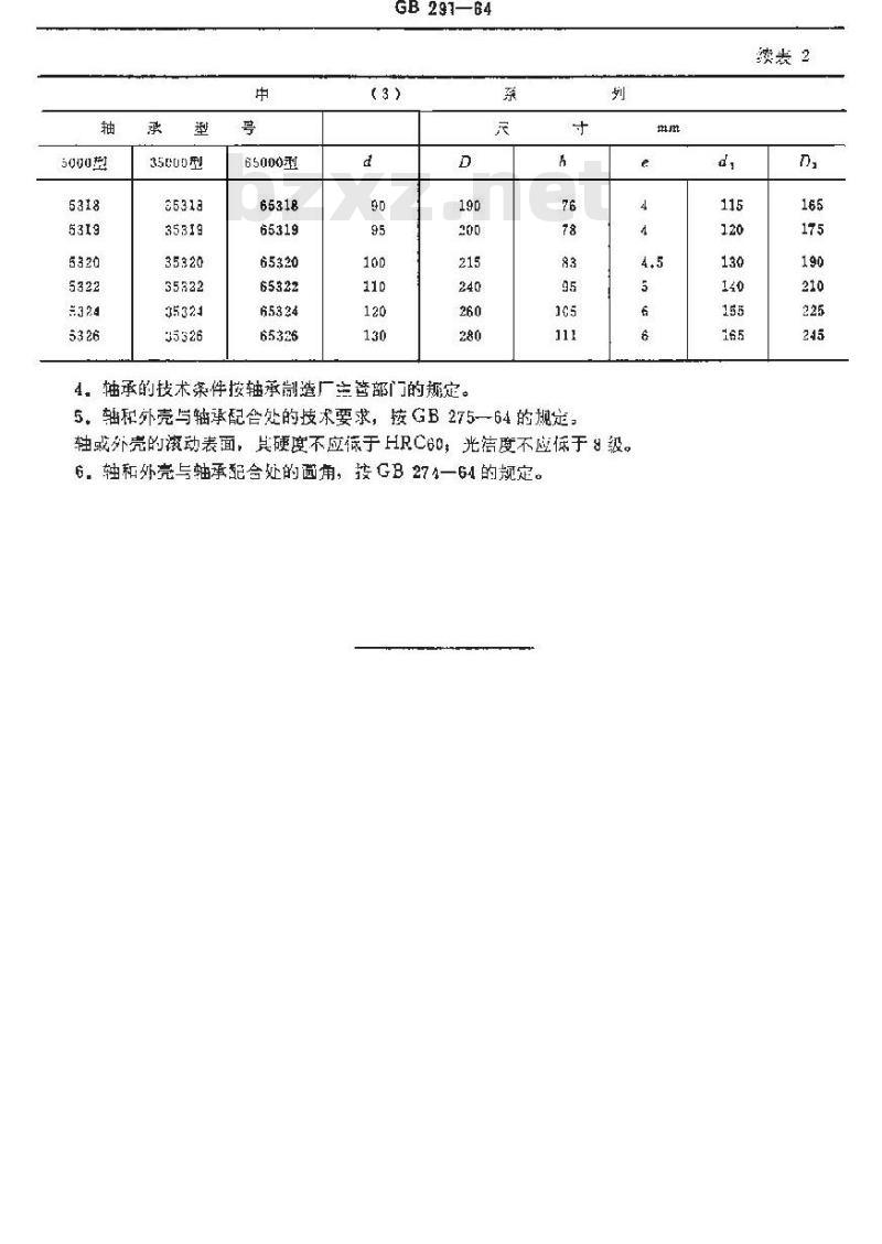 GB/T 291-1964 螺旋滚子轴承 结构型式和基本尺寸 GB/T 291-1964 螺旋滚子轴承 结构型式和基本尺寸