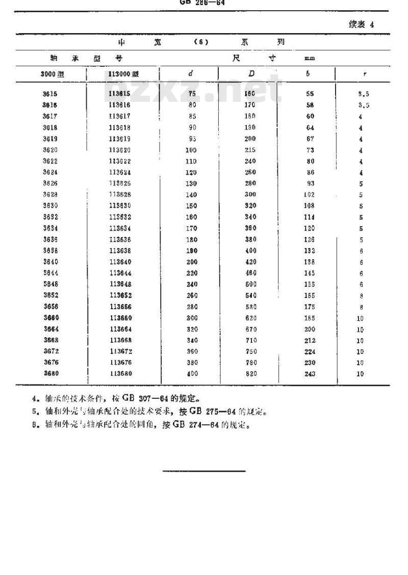 GB/T 286-1964 双列向心球面滚子轴承 结构型式和基本尺寸