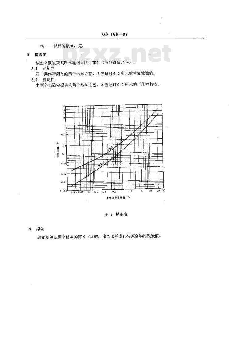 GB 268-1987 石油产品残炭测定法(康氏法) GB 268-1987 石油产品残炭测定法(康氏法)