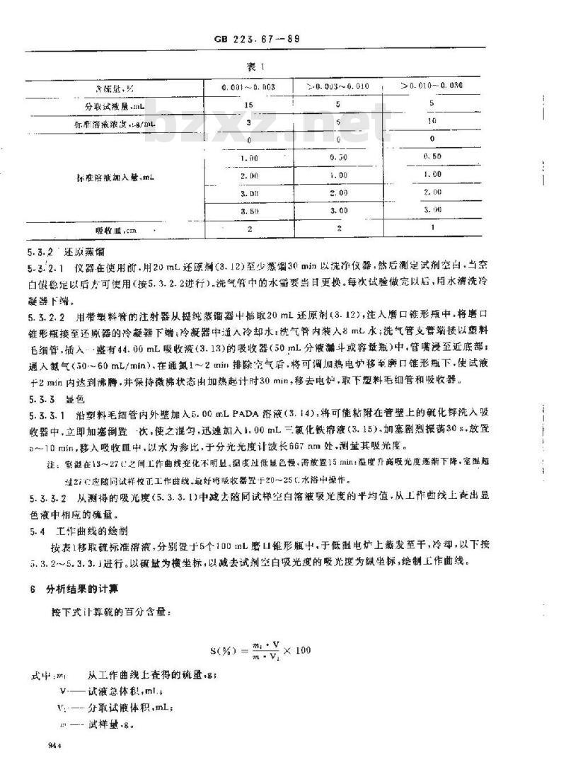 GB 223.67-1989 钢铁及合金化学分析方法 还原蒸馏-次甲基蓝光度法测定硫量 GB 223.67-1989 钢铁及合金化学分析方法 还原蒸馏-次甲基蓝光度法测定硫量