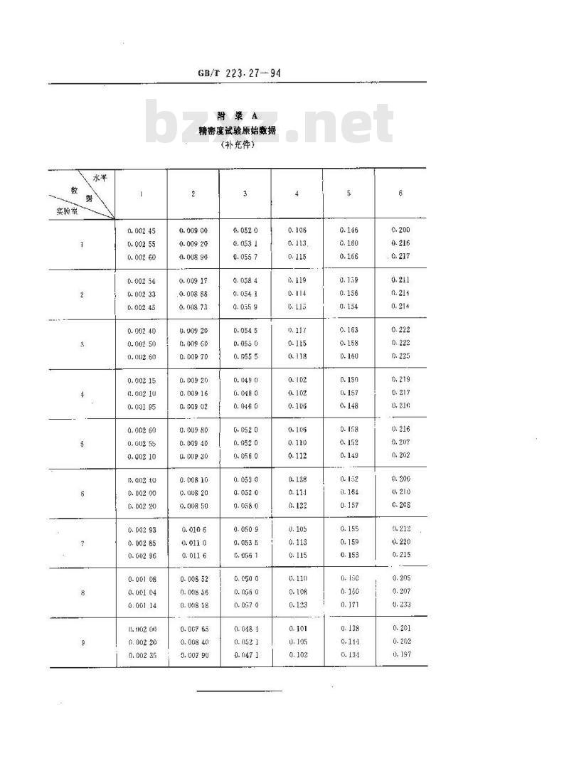 GB/T 223.27-1994 钢铁及合金化学分析方法 硫氰酸盐-乙酸丁酯萃取分光光度法测定钼量 GB/T 223.27-1994 钢铁及合金化学分析方法 硫氰酸盐-乙酸丁酯萃取分光光度法测定钼量