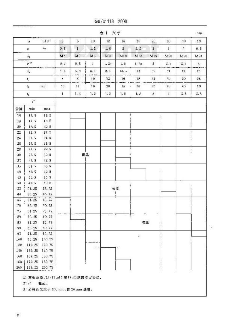 GB/T 118-2000 内螺纹圆锥销 GB/T 118-2000 内螺纹圆锥销