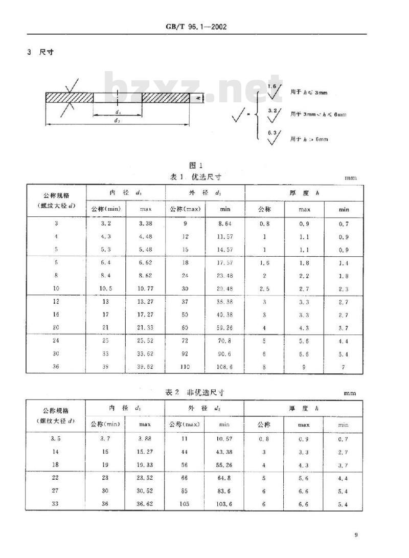 GB/T 96.1-2002 大垫圈 A级 GB/T 96.1-2002 大垫圈 A级