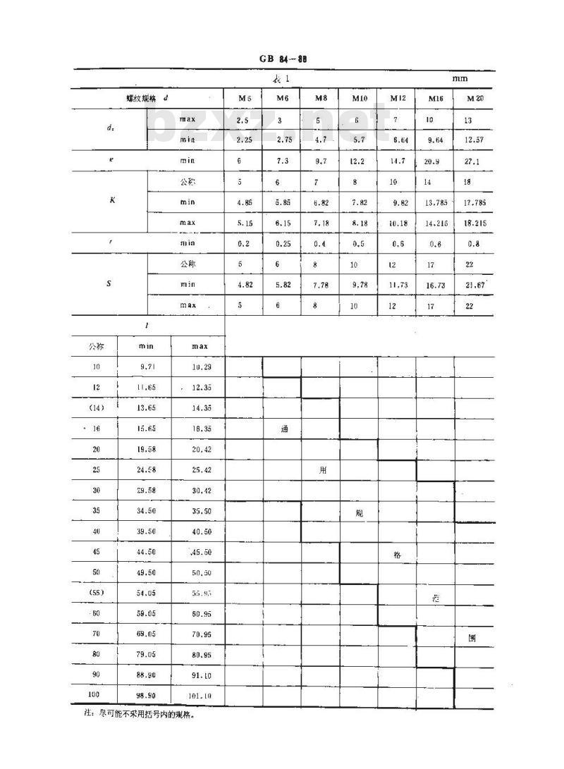 GB/T 84-1988 方头凹端紧定螺钉 GB/T 84-1988 方头凹端紧定螺钉