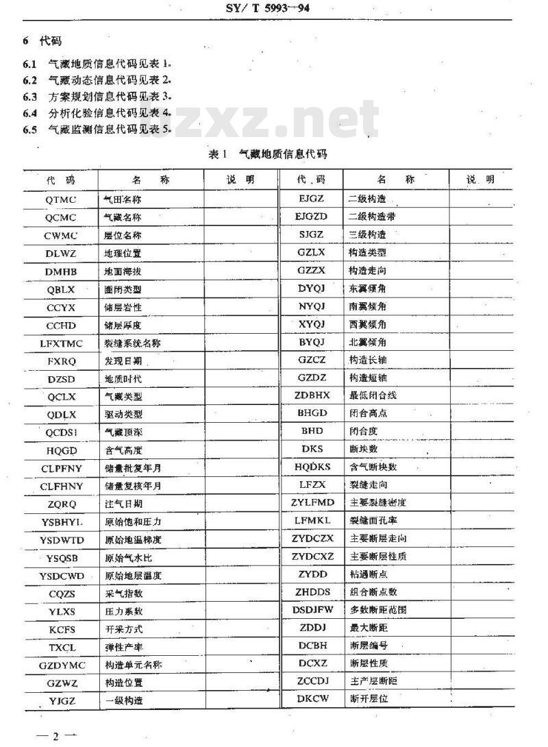 SY/T 5993-1994 气藏工程信息代码 SY/T 5993-1994 气藏工程信息代码