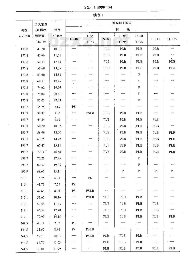 SY/T 5990-1994 套管国外订货技术条件 SY/T 5990-1994 套管国外订货技术条件