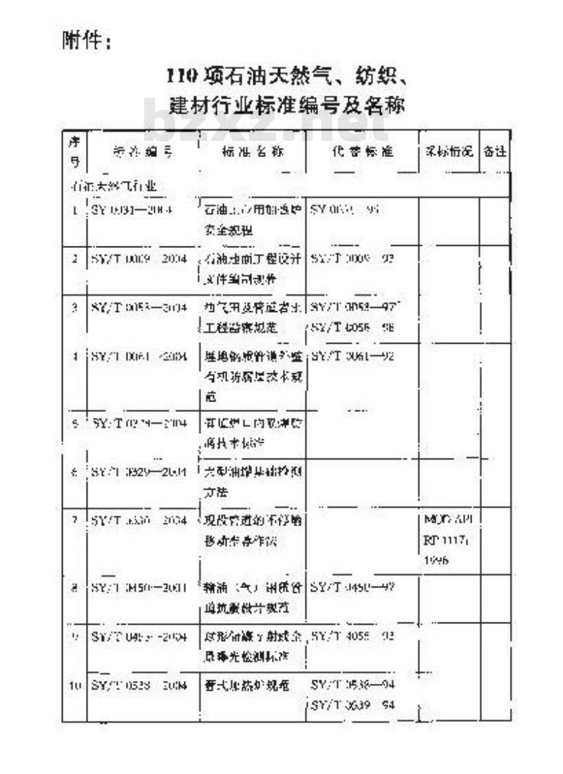 SY/T 0450-2004 输油(气)钢质管道抗震设计规范 SY/T 0450-2004 输油(气)钢质管道抗震设计规范