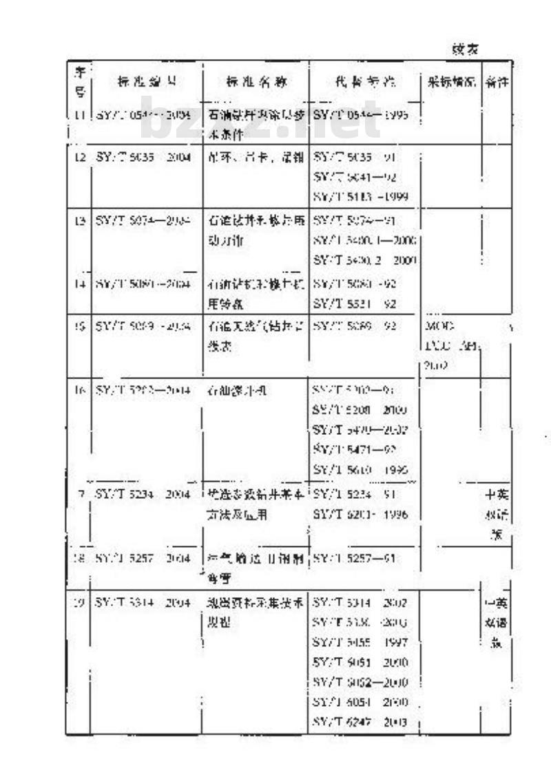SY/T 0450-2004 输油(气)钢质管道抗震设计规范 SY/T 0450-2004 输油(气)钢质管道抗震设计规范