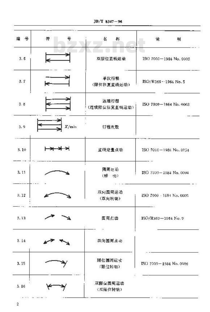 JB/T 8347-1996 开式压力机 操作指示形象化符号 JB/T 8347-1996 开式压力机 操作指示形象化符号