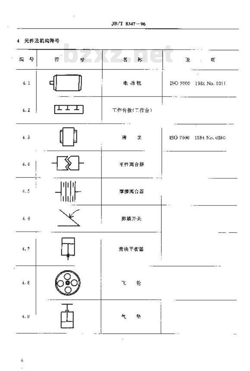 JB/T 8347-1996 开式压力机 操作指示形象化符号 JB/T 8347-1996 开式压力机 操作指示形象化符号