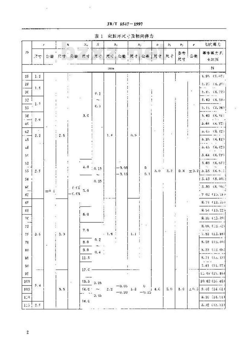 JB/T 8547-1997 液力传动合金铸铁密封环 JB/T 8547-1997 液力传动合金铸铁密封环