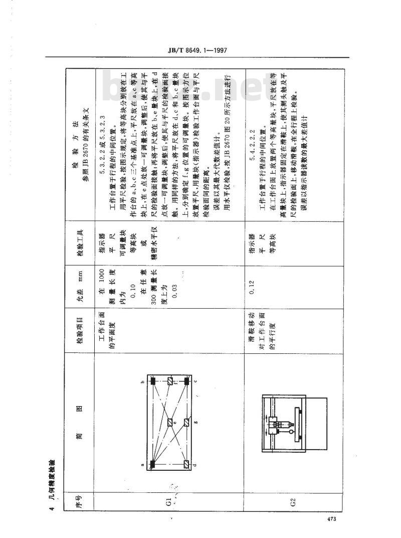 JB/T 8649.1-1997 数控印制板钻床 精度检验 JB/T 8649.1-1997 数控印制板钻床 精度检验