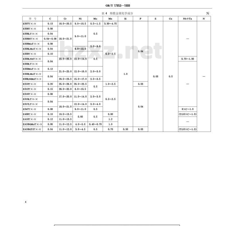 GB/T 17853-1999 不锈钢药芯焊丝 GB/T 17853-1999 不锈钢药芯焊丝