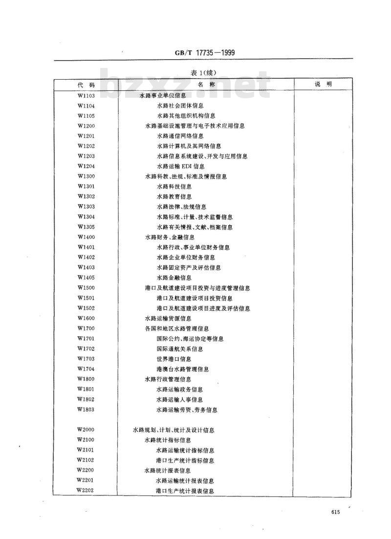 GB/T 17735-1999 水路信息分类与代码 GB/T 17735-1999 水路信息分类与代码