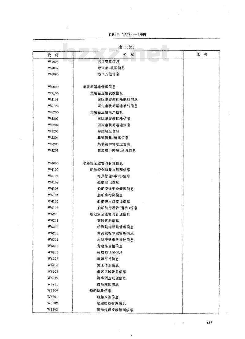 GB/T 17735-1999 水路信息分类与代码 GB/T 17735-1999 水路信息分类与代码