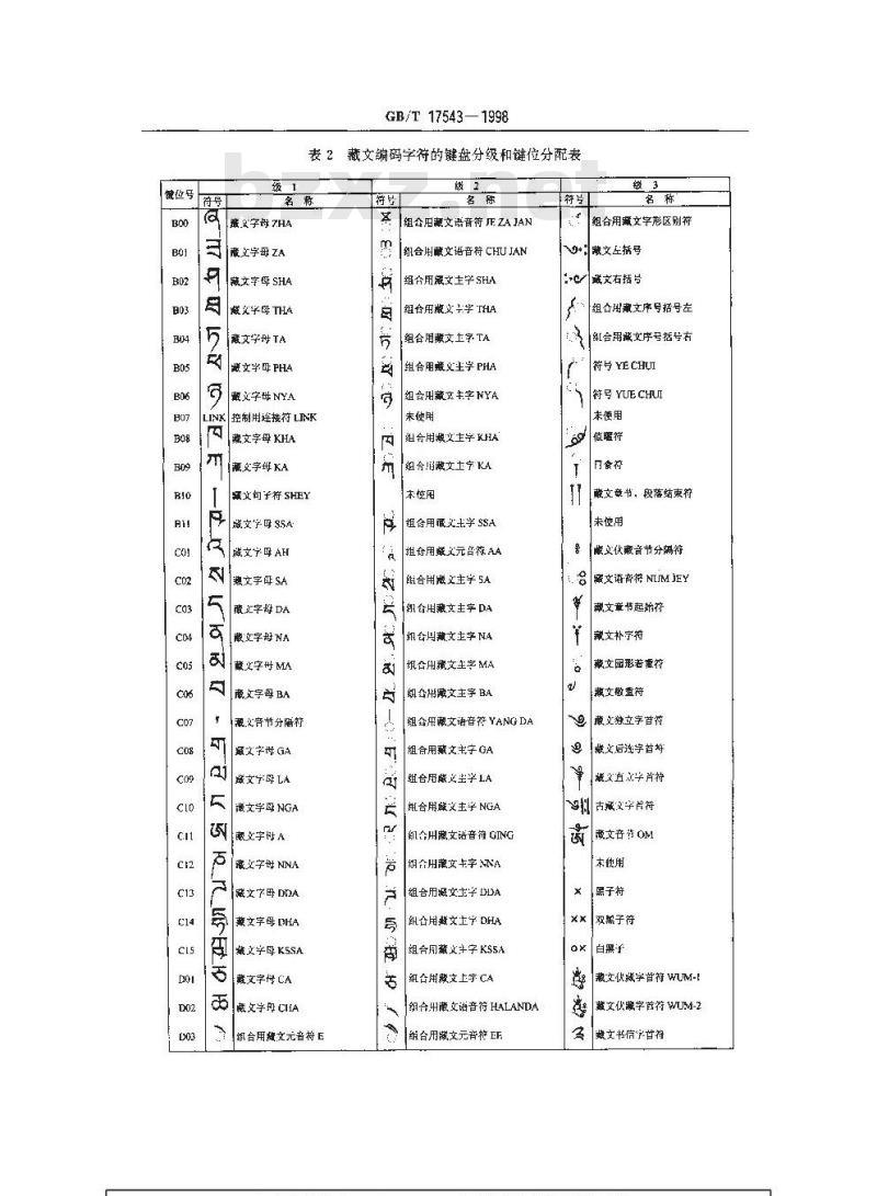 GB/T 17543-1998 信息技术 藏文编码字符集(基本集)键盘字母数字区的布局 GB/T 17543-1998 信息技术 藏文编码字符集(基本集)键盘字母数字区的布局