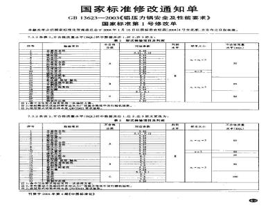 GB 13623-2003 铝压力锅安全及性能要求