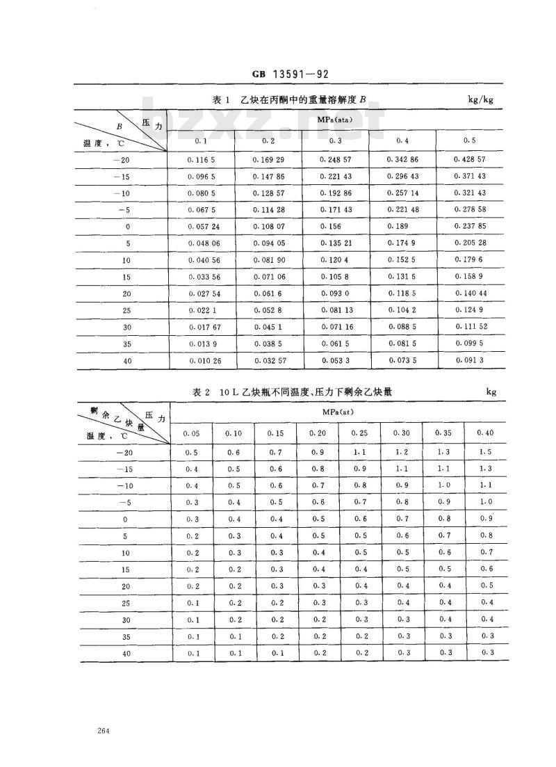 GB 13591-1992 溶解乙炔充装规定 GB 13591-1992 溶解乙炔充装规定