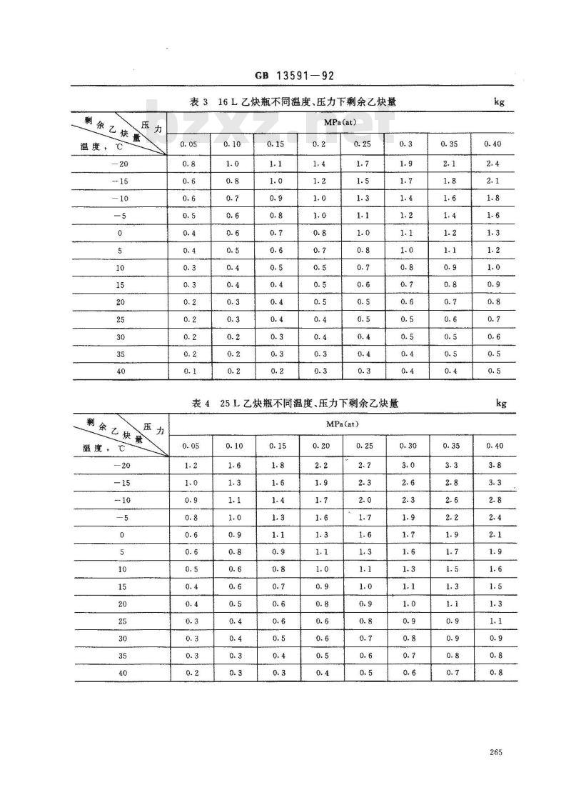 GB 13591-1992 溶解乙炔充装规定 GB 13591-1992 溶解乙炔充装规定