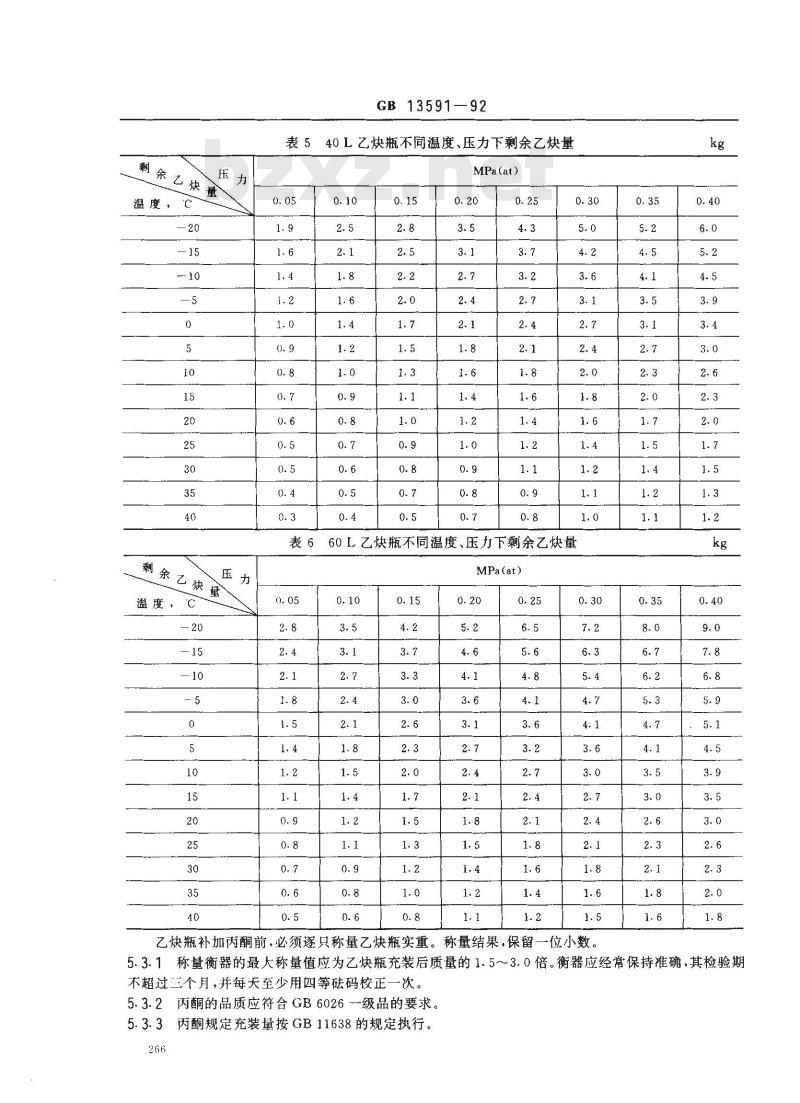 GB 13591-1992 溶解乙炔充装规定 GB 13591-1992 溶解乙炔充装规定