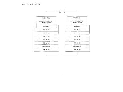 GB/T 16703-1996 用于行政、商业和运输业电子数据交换语法实施指南