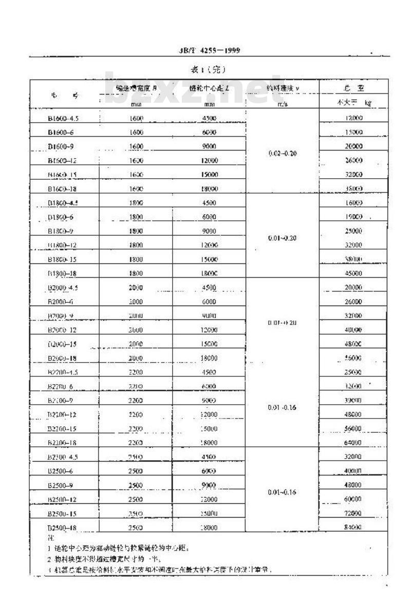 JB/T 4255-1999 中型板式给料机 JB/T 4255-1999 中型板式给料机