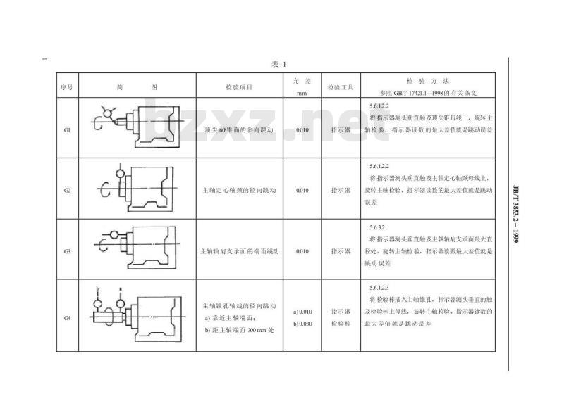JB/T 3853.2-1999 等分分度头 精度检验 JB/T 3853.2-1999 等分分度头 精度检验