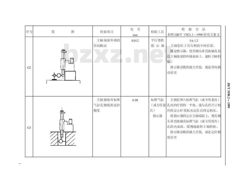 JB/T 3550.2-1999 气缸镗床 精度检验 JB/T 3550.2-1999 气缸镗床 精度检验