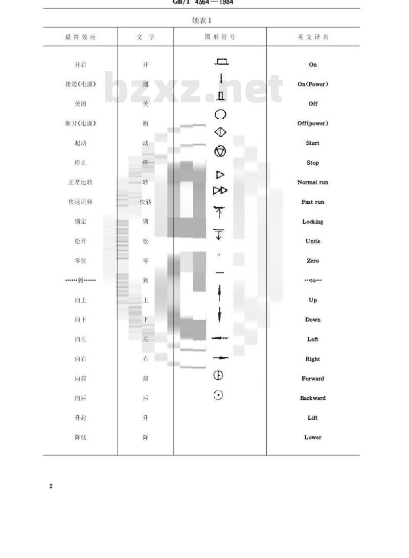 GB/T 4364-1984 电信设备人工控制机构操作方向的标记