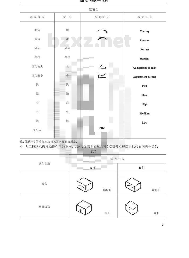 GB/T 4364-1984 电信设备人工控制机构操作方向的标记