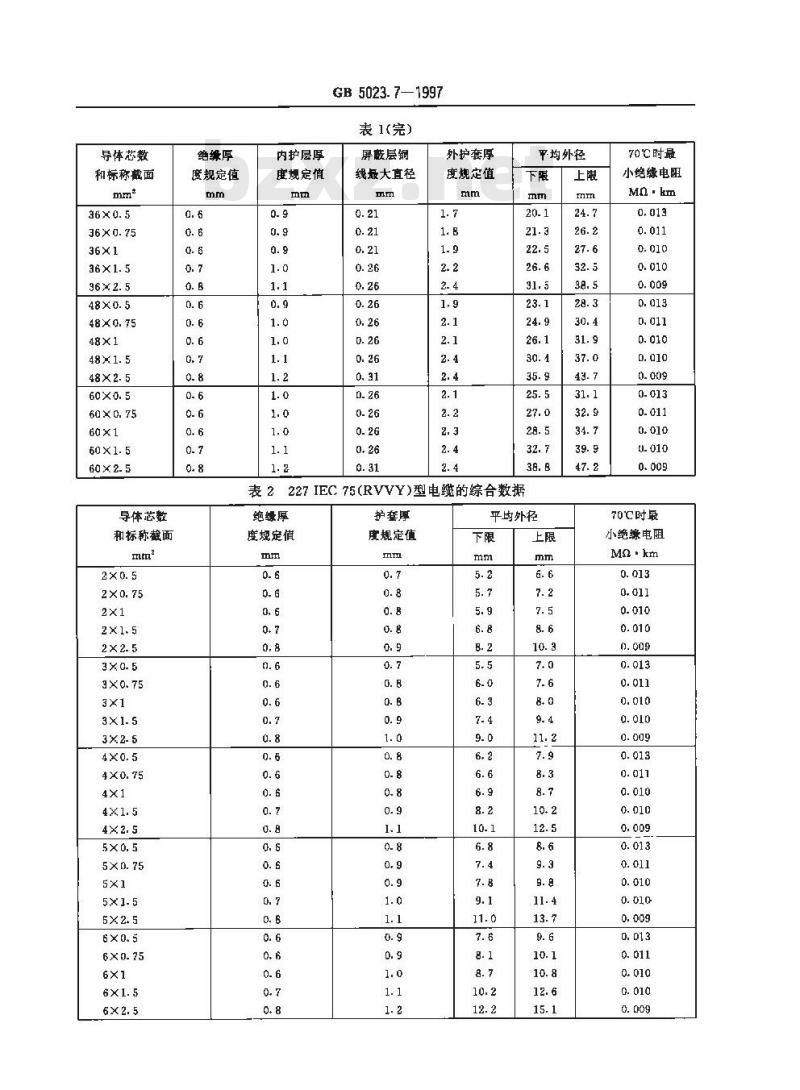 GB 5023.7-1997 额定电压450/750V及以下聚氯乙烯绝缘电缆 第7部分: 2芯或多芯屏蔽和非屏蔽软电缆