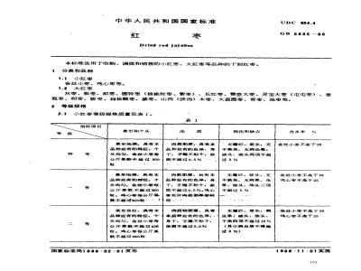 GB/T 5835-1986 红枣