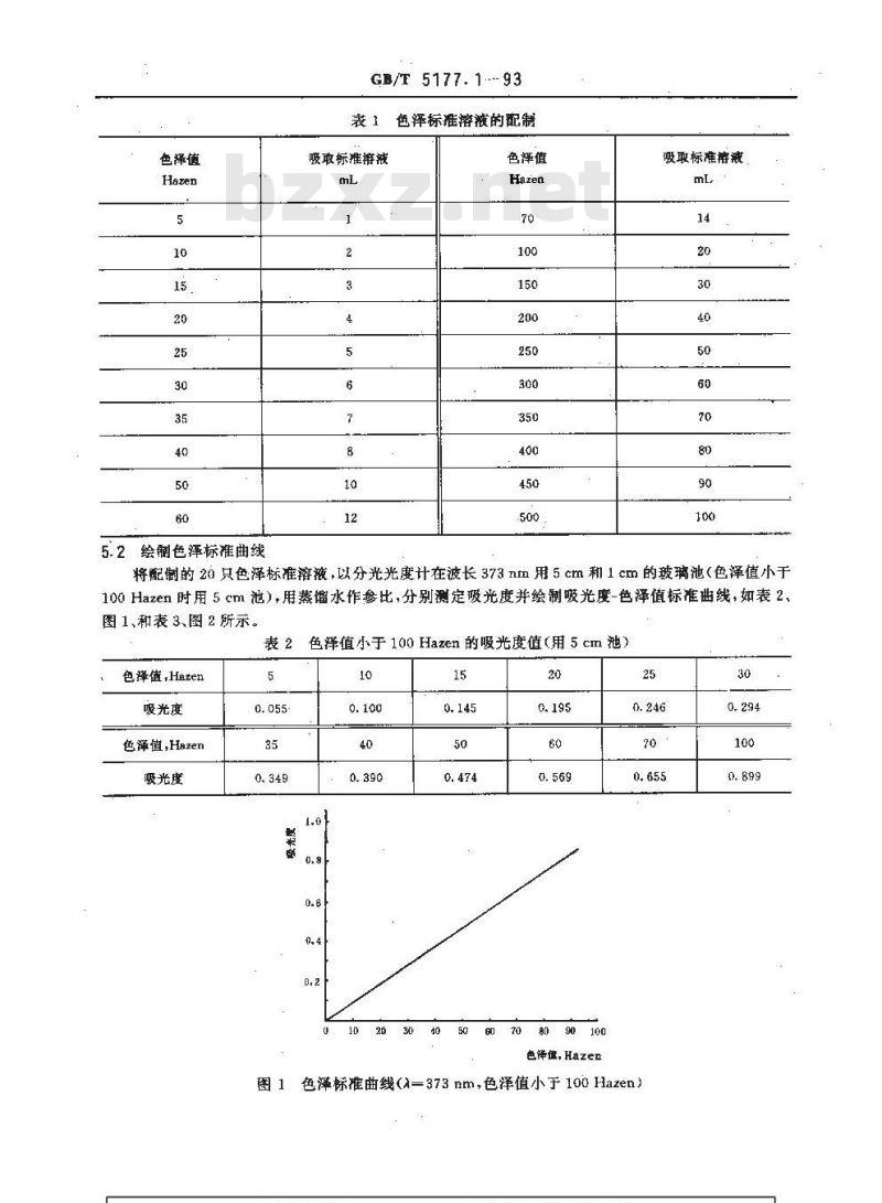 GB/T 5177.1-1993 工业烷基苯色泽的测定 GB/T 5177.1-1993 工业烷基苯色泽的测定