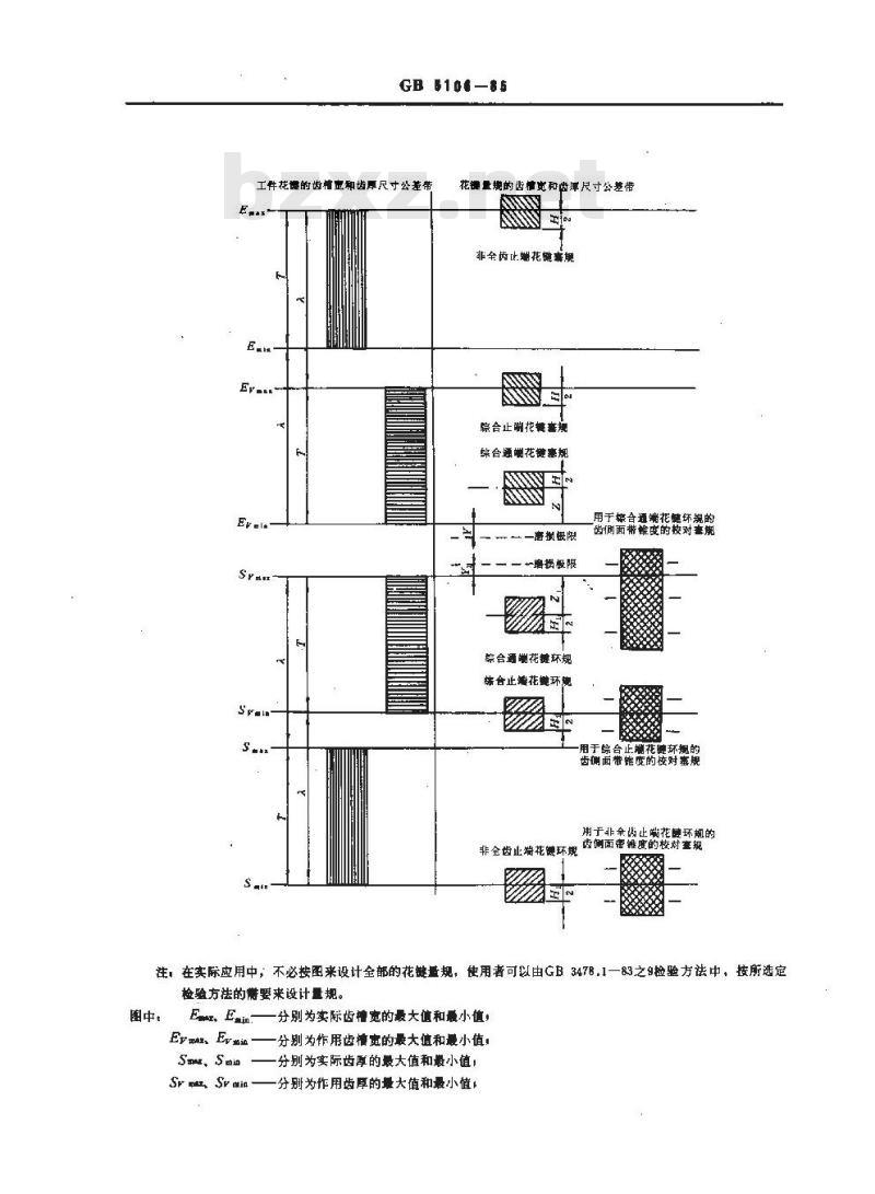 GB/T 5106-1985 圆柱直齿渐开线花键量规