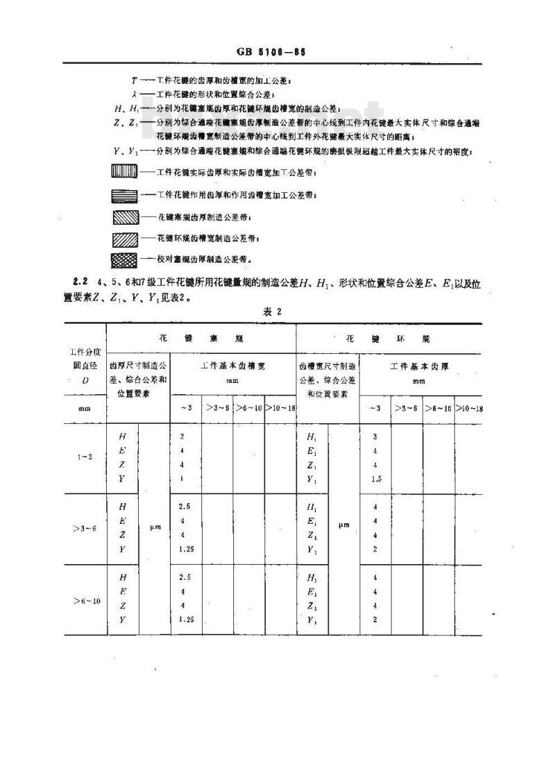 GB/T 5106-1985 圆柱直齿渐开线花键量规