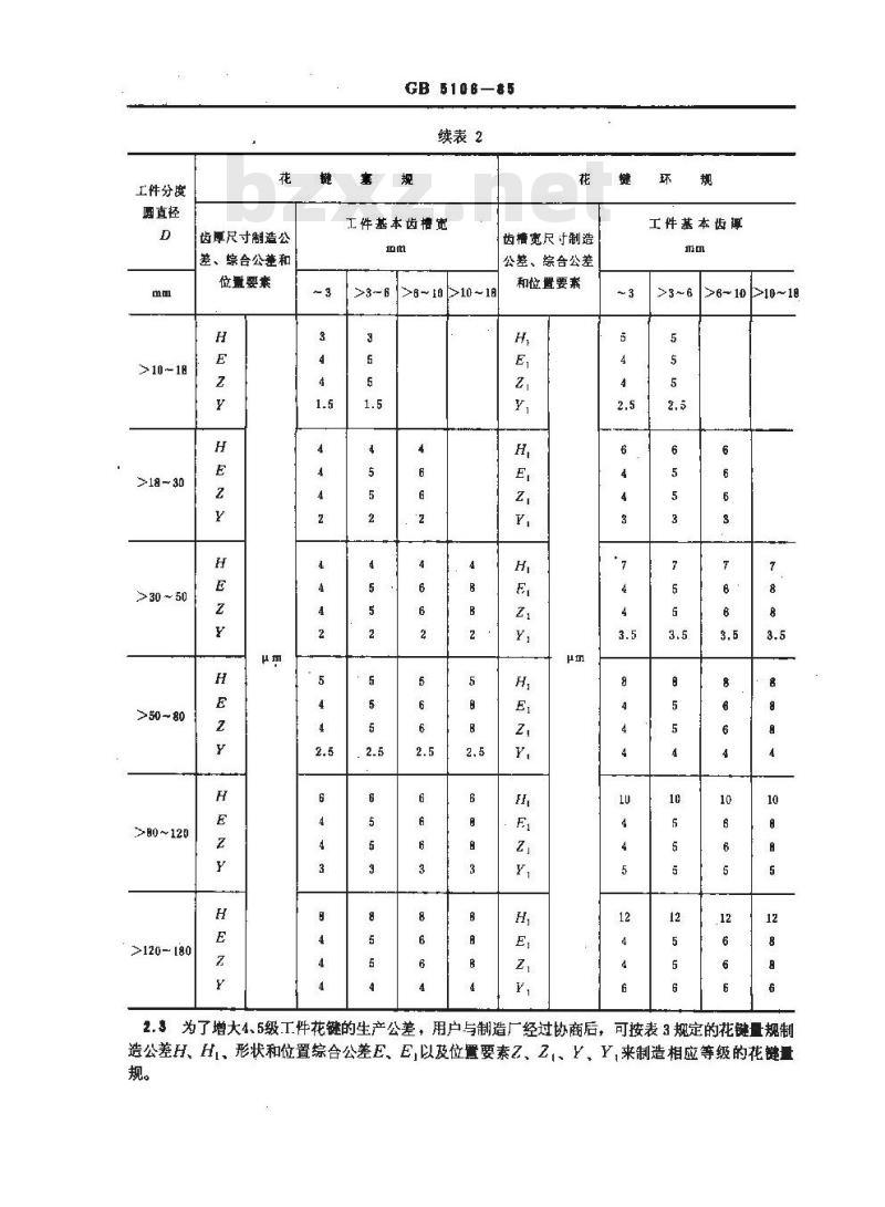 GB/T 5106-1985 圆柱直齿渐开线花键量规